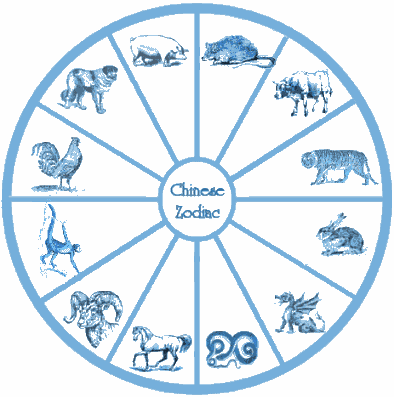 Chinese Zodiac Chicken